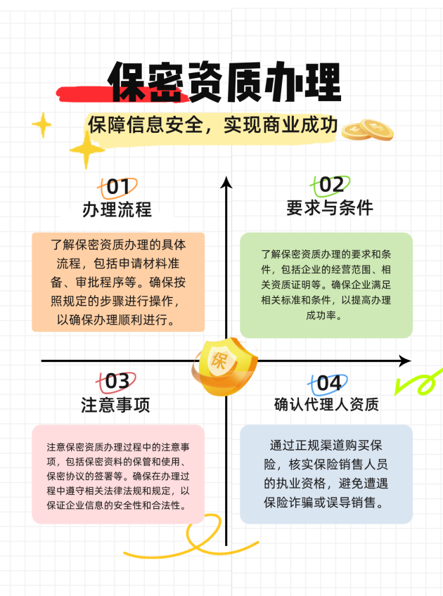浙江保密资质办理的流程、要求与注意事项有哪些