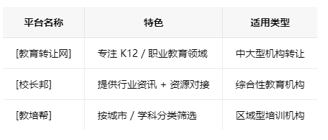 浙江学校类的教育培训机构转让注意事项、哪里有渠道，一般的转让价格是多少